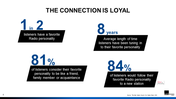 Listeners Loyal
