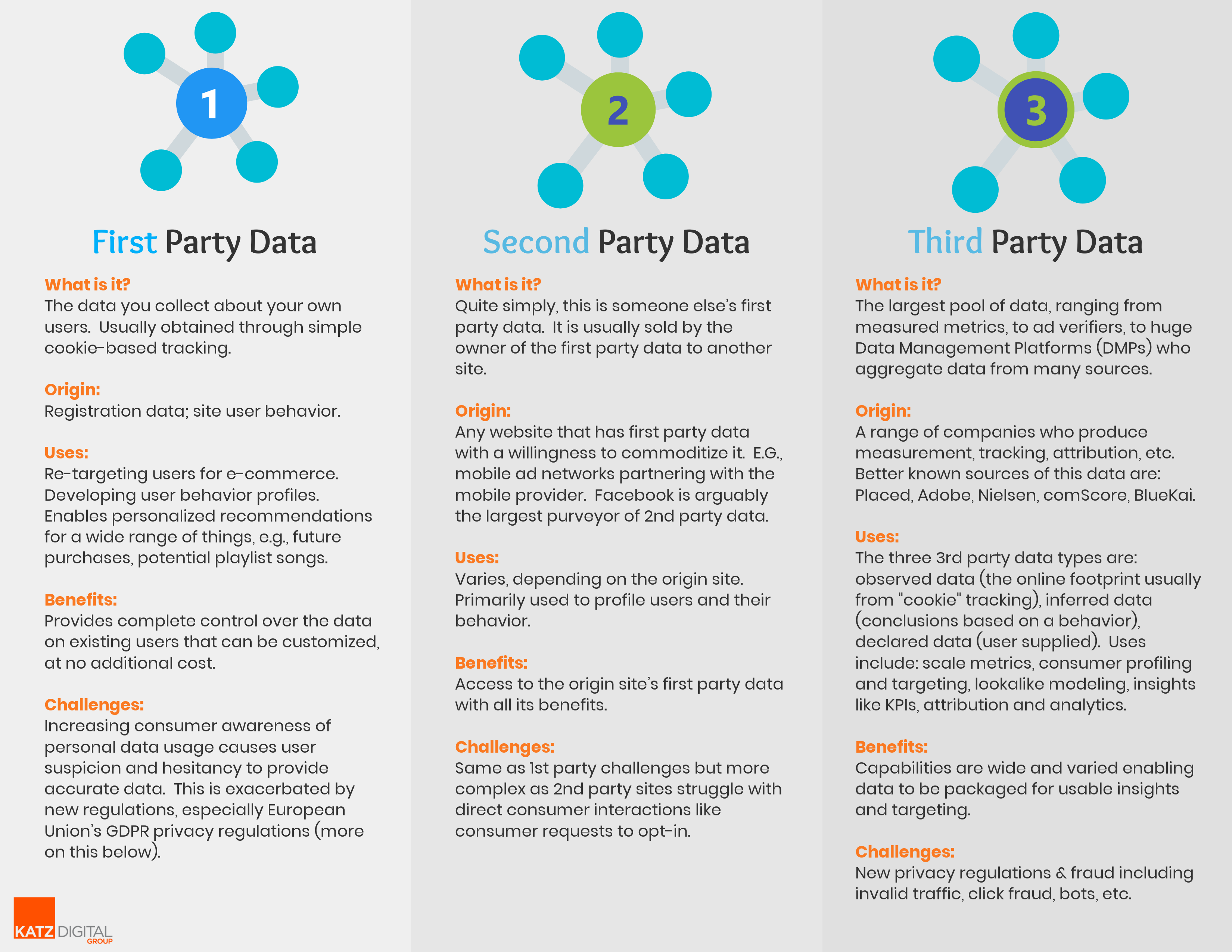 Katz Data Types