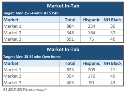 Market in Tab