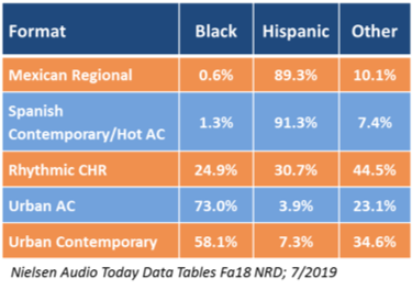 Nielsen Audio Today